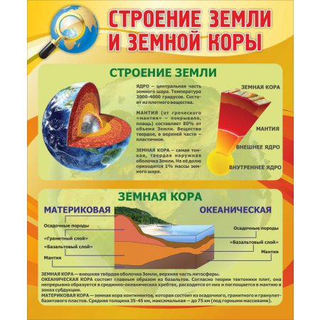 Строение земли и земной коры